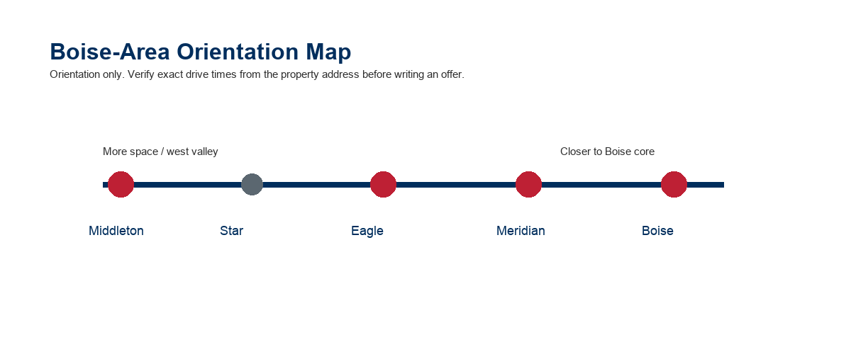 Boise area orientation map showing Middleton, Star, Eagle, Meridian, and Boise