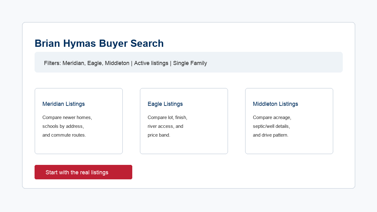 Buyer search graphic for comparing Meridian, Eagle, and Middleton listings